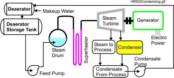 extraction condensing steam turbine pdf