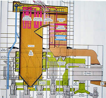 Industrial Operator Training - Refineries, Drilling, Natural Gas ...