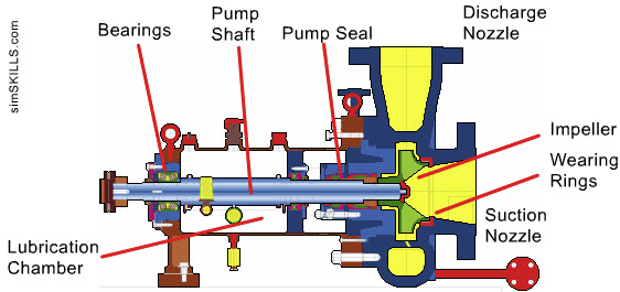 Industrial Operator Training - Refineries, Drilling, Natural Gas ...